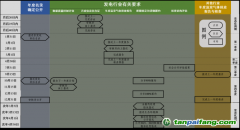 【渝環規〔2023〕2號】重慶市生態環境局關于加強